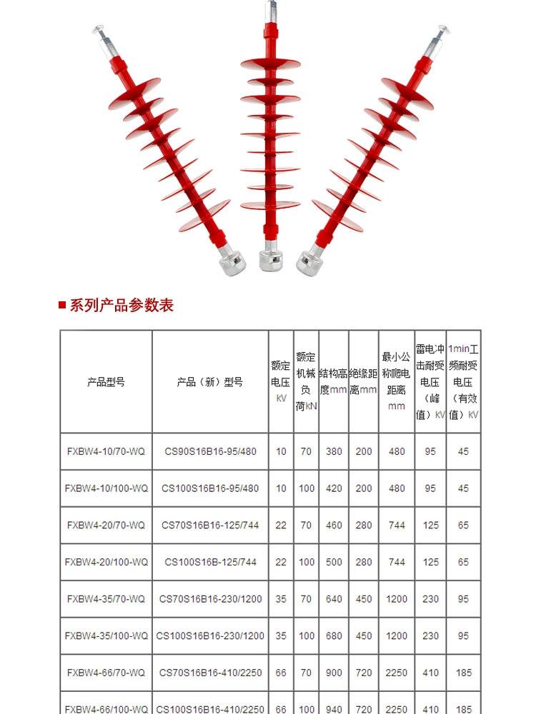 新聞:白山橫擔(dān)絕緣子廠(chǎng)家價(jià)格