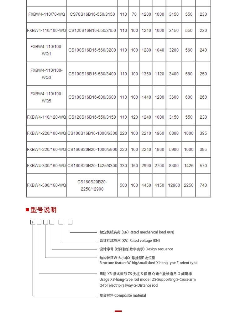 新聞:呂梁支柱絕緣子廠家直銷