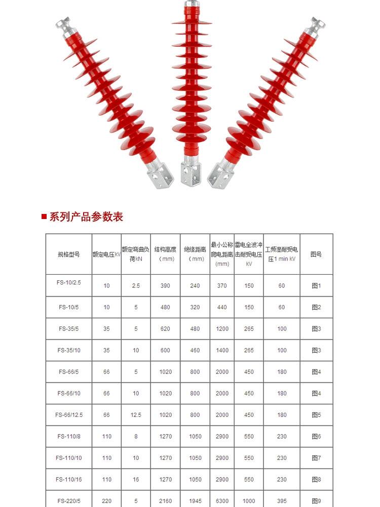 新聞:遼陽橫擔(dān)絕緣子生產(chǎn)廠家