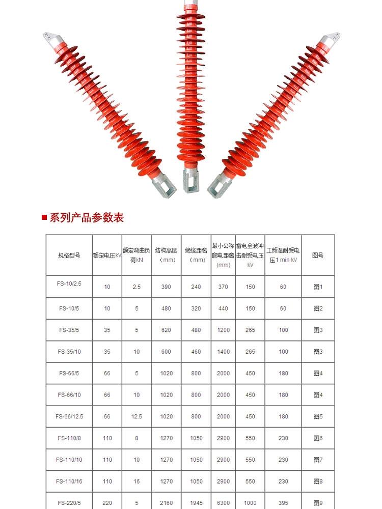 新聞:景德鎮(zhèn)橫擔絕緣子廠家報價