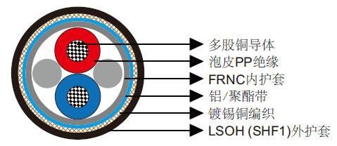 RS485 數(shù)據(jù)連接線 RE-02Y(St)H 1P18A/安徽天纜電氣