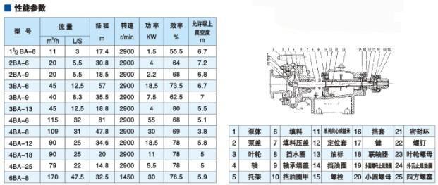 象州清水泵污水泵泥漿泵之間的差別4B54C多少錢一臺(tái)