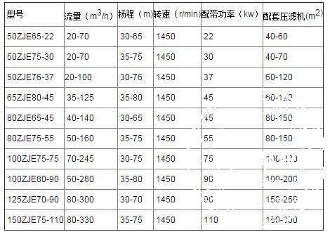 通化壓濾機(jī)入料泵圖片廠家批發(fā)