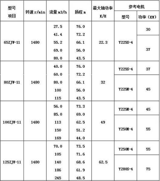 鶴崗壓濾機(jī)入料泵發(fā)貨及時(shí)