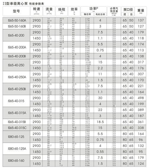 大理清水泵型號(hào)大全is200-150-315a價(jià)格批發(fā)