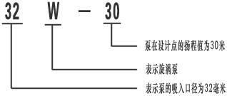 內(nèi)蒙古W旋渦泵用途40W-90流量