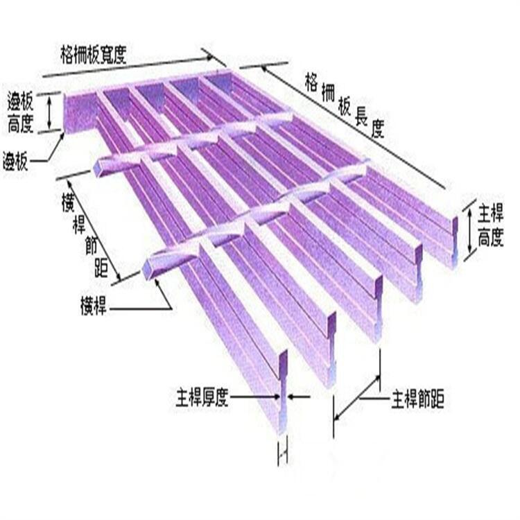 河北鍍鋅污水處理鋼格板廠家供應(yīng)貴州水溝蓋板貴陽鋼梯踏步板