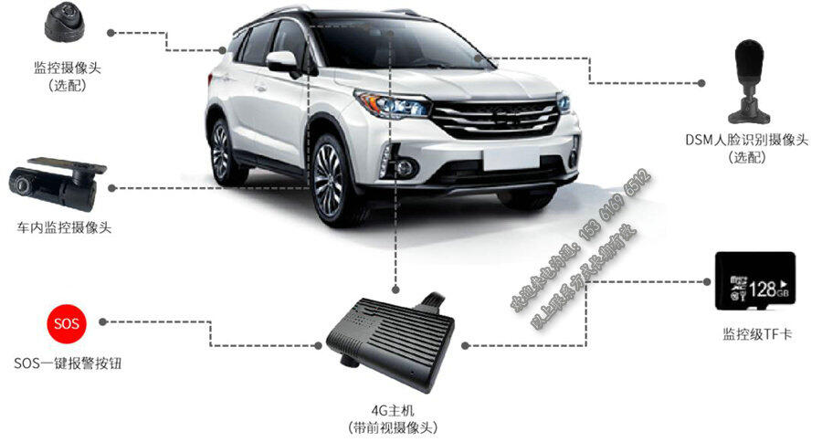 網(wǎng)約車車載智能終端_視頻監(jiān)控系統(tǒng)_GPS北斗平臺