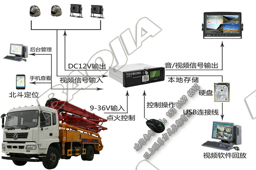 泵車視頻定位一體機(jī)設(shè)備