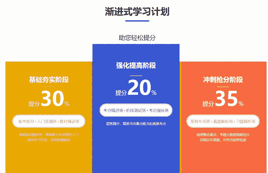 鄭州二級(jí)建造師培訓(xùn)在線課程隨時(shí)聽(tīng)