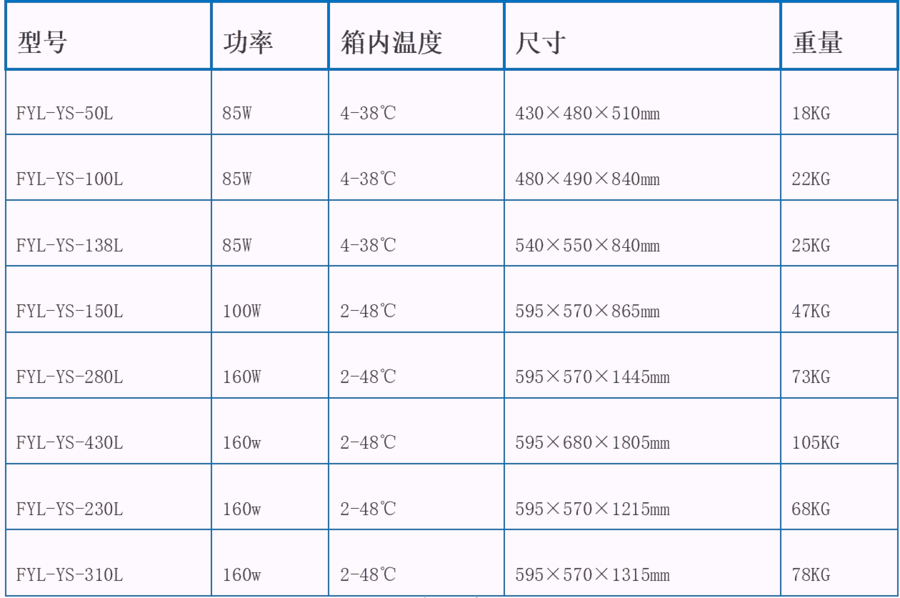 臨床用恒溫箱20-25℃，臨床用恒溫箱20-25℃