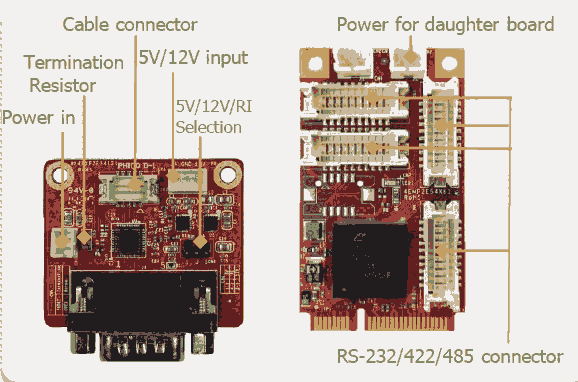EMP2-X801 mPCIe轉(zhuǎn)8個 232/422/485 通信擴(kuò)展口