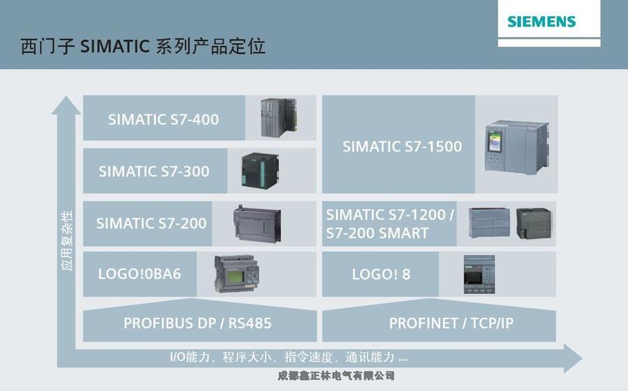 四川廣安市通信模塊德國倍福6ES72211BH320XB0服務優(yōu)先