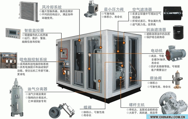 宜昌飛和螺桿式空壓機(jī)