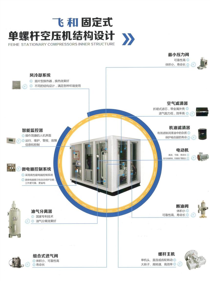 連云港飛和螺桿式空壓機(jī)