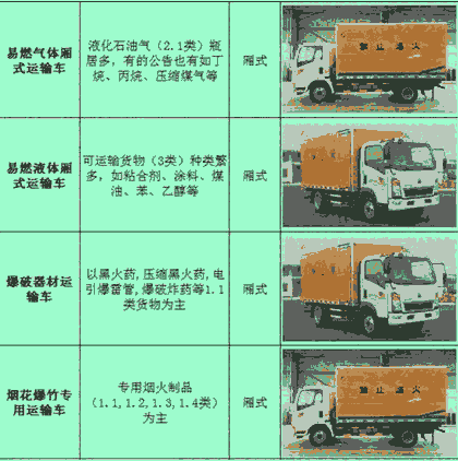 貴州廠家直銷(xiāo)多利卡5.1米氣體運(yùn)輸車(chē)_藍(lán)牌廂式運(yùn)輸車(chē)