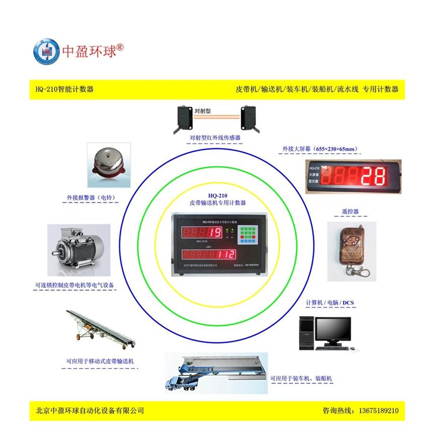 HQ-210糧食皮帶機(jī)裝車計(jì)數(shù)器數(shù)據(jù)遠(yuǎn)傳