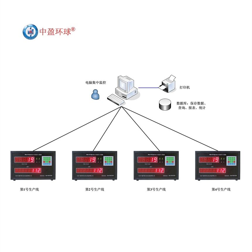 HQ-210淀粉移動(dòng)輸送帶計(jì)數(shù)器數(shù)據(jù)遠(yuǎn)傳