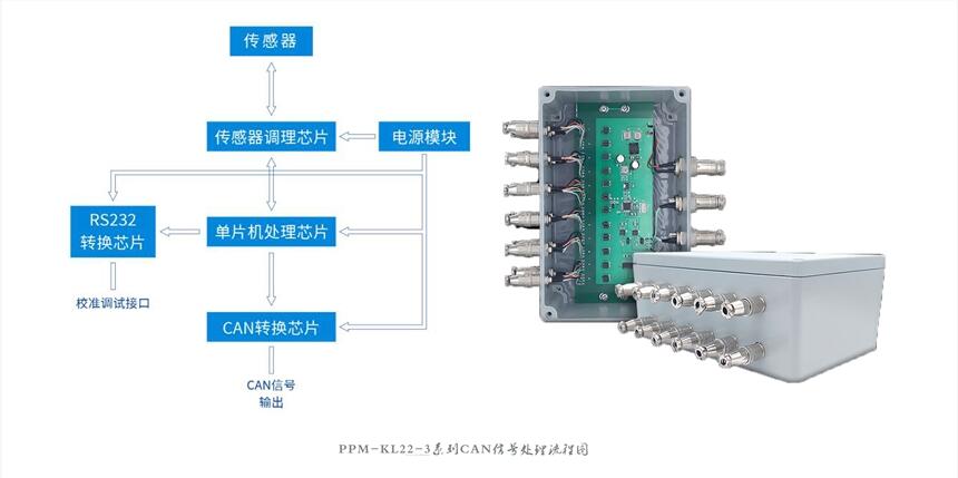 長沙鈦合電子深耕行業(yè)場景，破局工業(yè)物聯(lián)網(wǎng)落地難