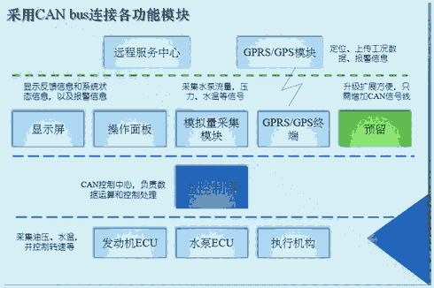 環(huán)衛(wèi)車電控系統(tǒng)生產(chǎn)廠家，碩博電子值得一看！