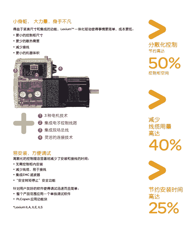 河南ILE2E662PC1A0	LEXIUM 集成驅(qū)動(dòng)器中海德（福建）工業(yè)設(shè)備有限公司