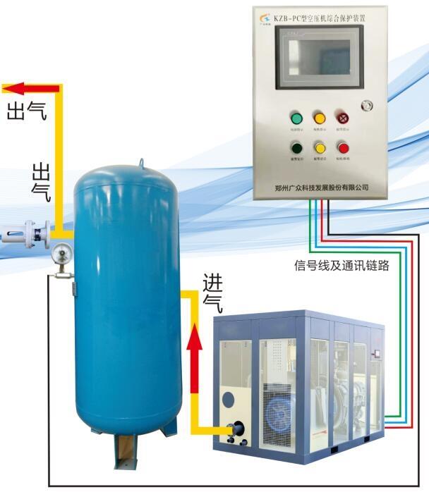 供應(yīng)云南貴州KZB-PC型空壓機(jī)斷油（綜合）保護(hù)裝置（防結(jié)焦、防抱死）