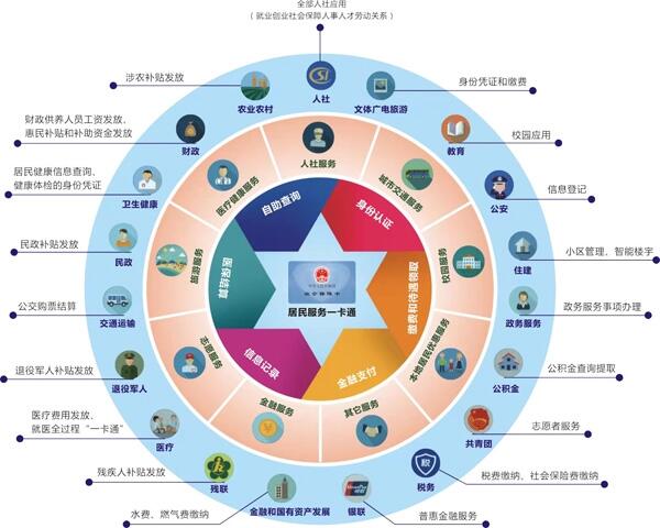 德生科技為居民服務(wù)一卡通的深度“賦能”提供全方位支持