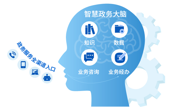 寰风敓绉戞妧绀句繚鍗℃櫤鑳藉鏈嶈畵绀句繚鏈嶅嫏(w霉)鏇磋紩鏉句究鎹�