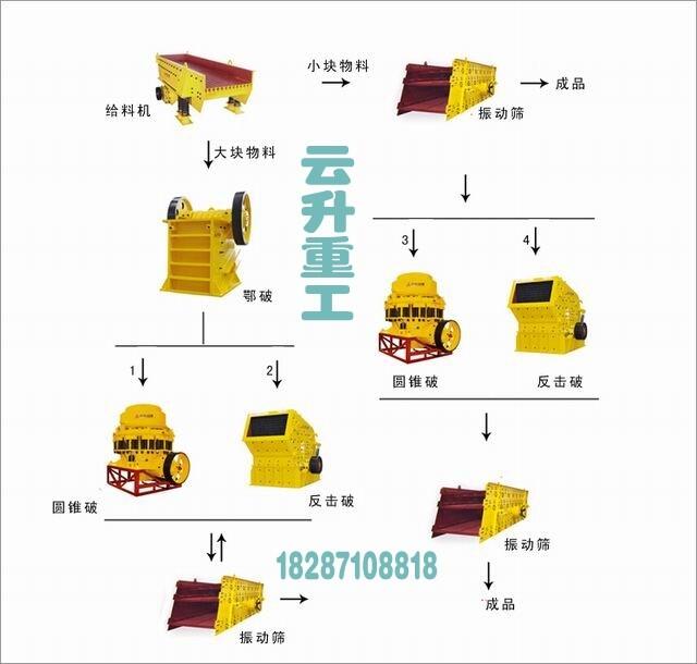砂石生產(chǎn)線設(shè)備