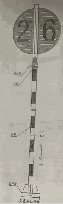 沿岸標(biāo)，航道沿岸標(biāo)牌