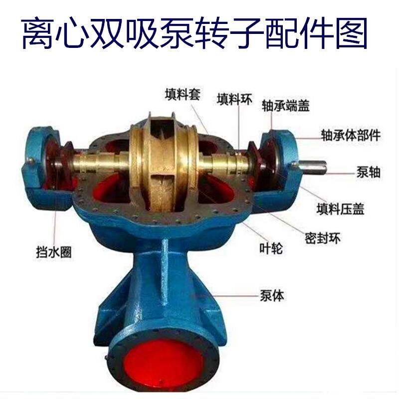 大流量水泵拆裝處理課件350S125單級雙吸泵什邡