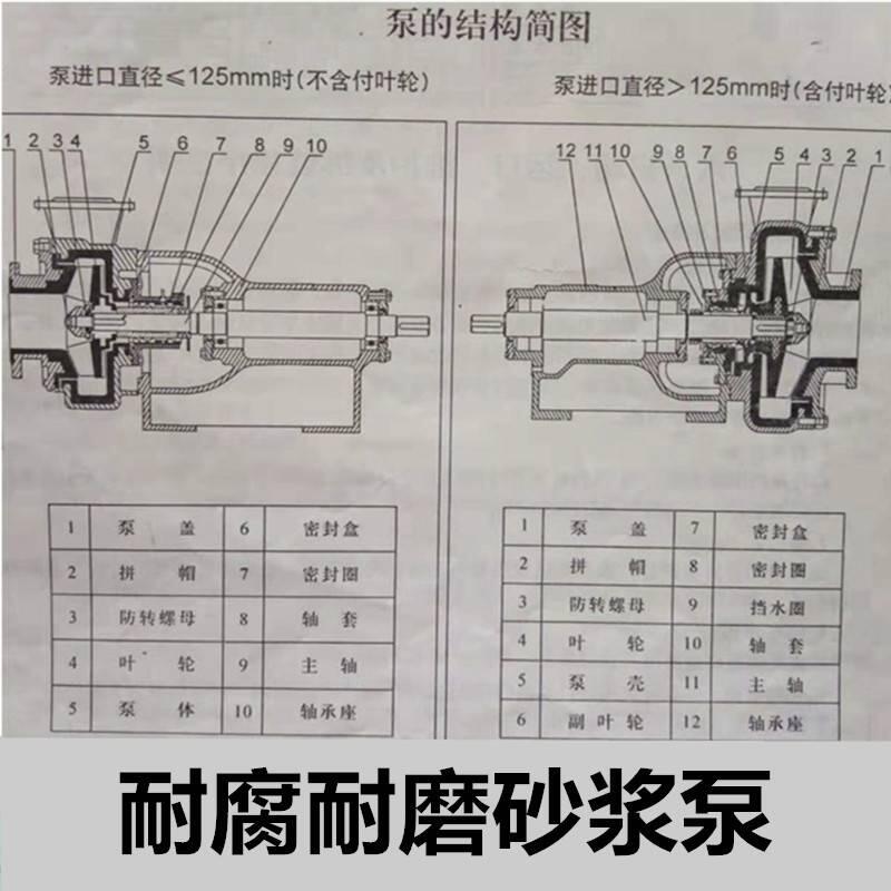 離心砂漿泵口徑200mm梁弄抗沖擊離心化工泵使用說(shuō)明