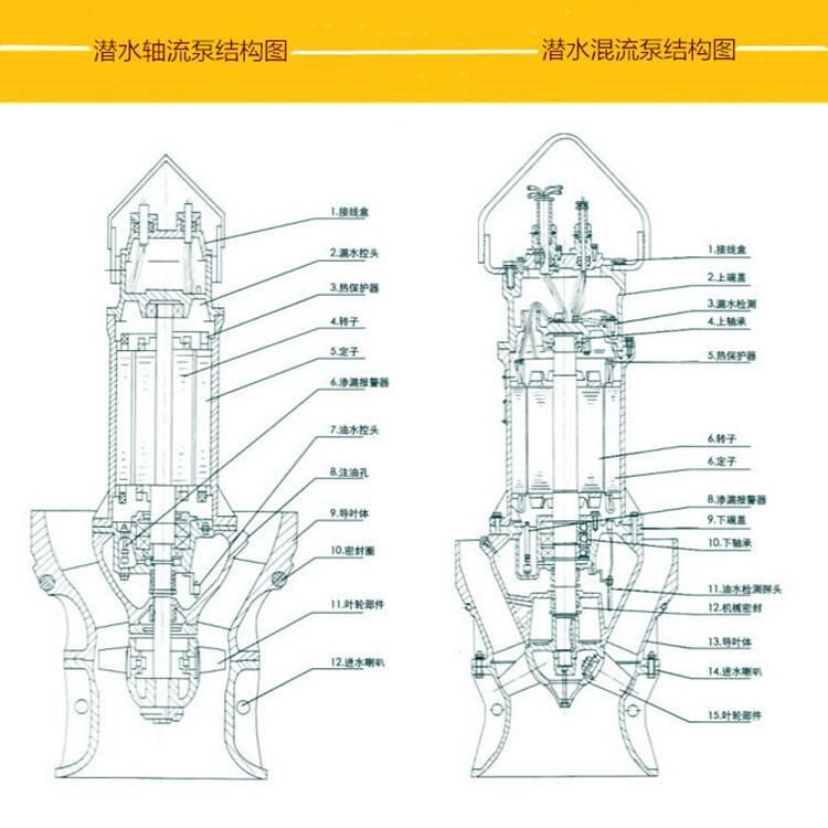 積石潛水混流泵900QZB-50大型抽水井筒安裝