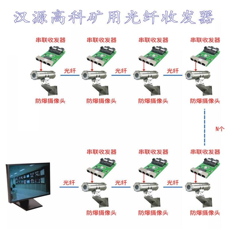 黑龍江百兆2光3電4電礦用本安型光纖收發(fā)器級(jí)聯(lián)收發(fā)器12V兩光三電漢源高科