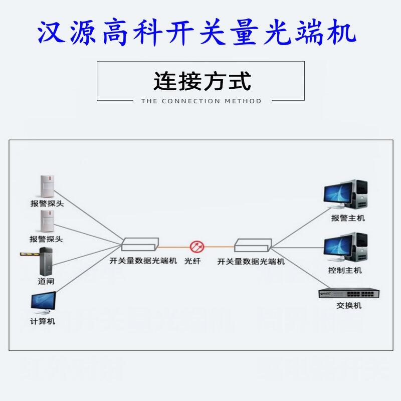 湖南8通道開關量轉光纖電子圍欄紅外對射報警開關量光端機漢源高科