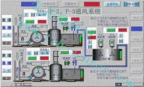 可調(diào)式速度機電控制柜