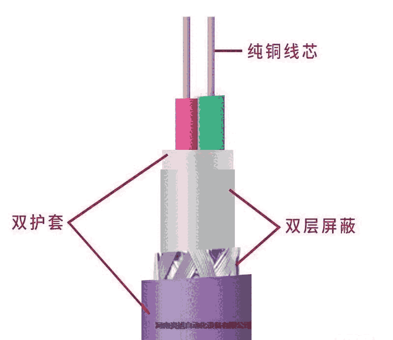 黃浦區(qū)盧灣區(qū)西門子船舶專用定位器C73451-A430-B30