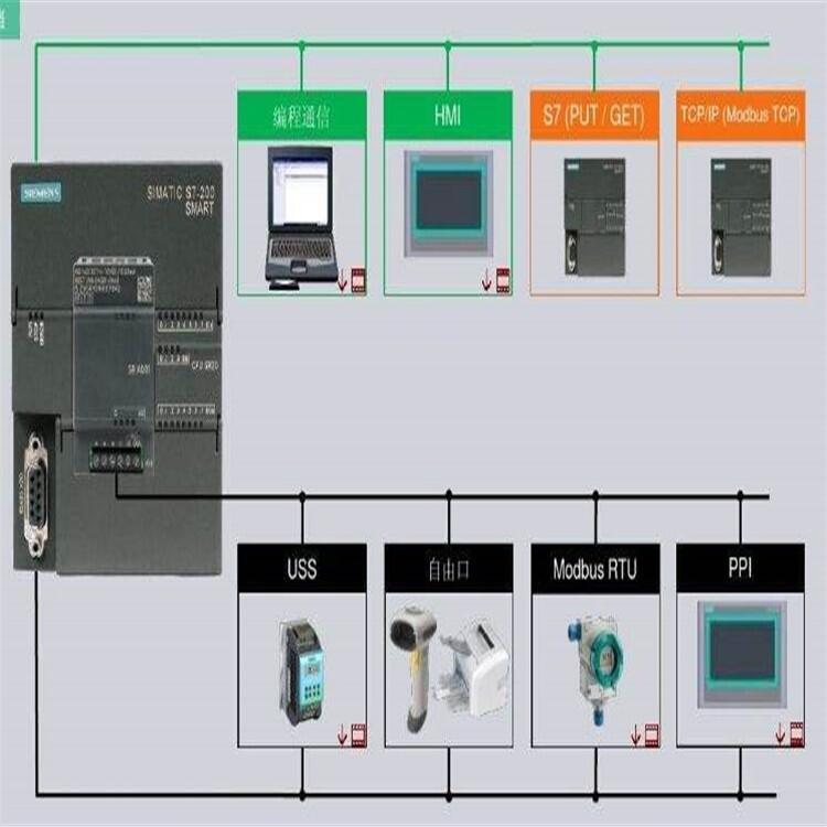 河南新鄉(xiāng)市6SL3066-2DA00-0AB0西門子電纜 防護(hù)