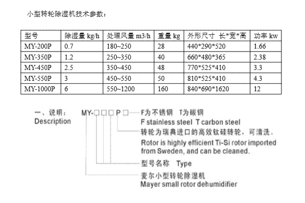 蜂巢轉(zhuǎn)輪除濕干燥機(jī)-蜂巢轉(zhuǎn)輪除濕機(jī)供應(yīng)價(jià)格