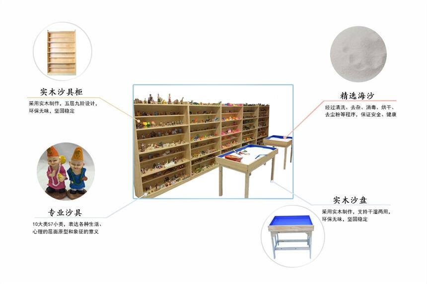 心理咨詢室標(biāo)配心理沙盤
