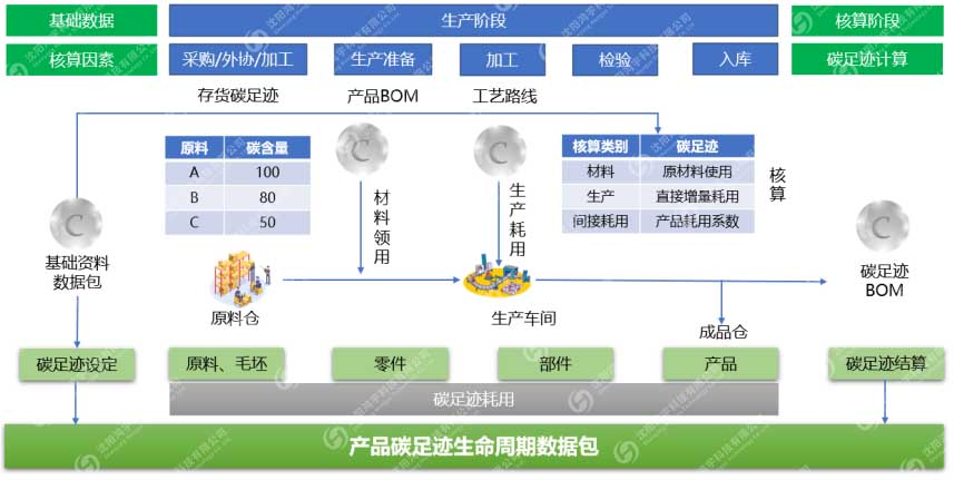 MES碳足跡系統(tǒng)3
