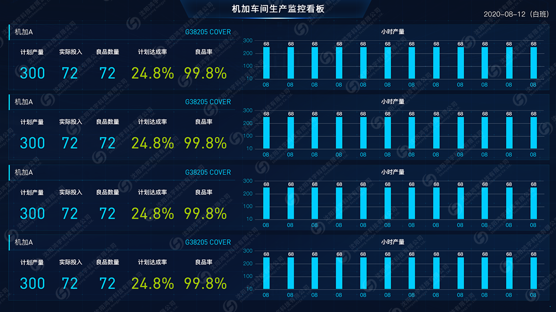 汽車配件行業(yè)MES系統(tǒng)3