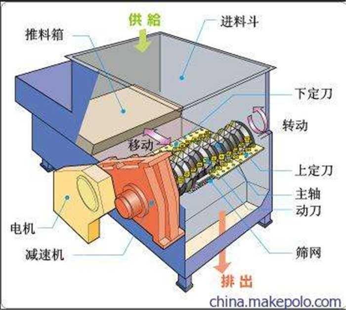 易拉罐大型金屬粉碎機(jī)