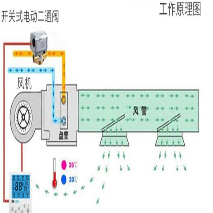 濰坊防爆風機盤管接水口是多少直徑