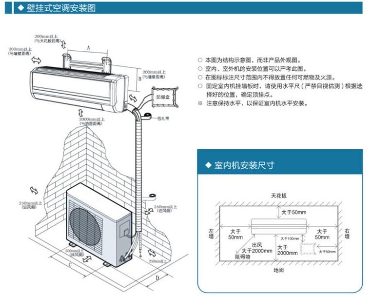 韶關易燃易爆場所專用防爆空調(diào)龍頭企業(yè)