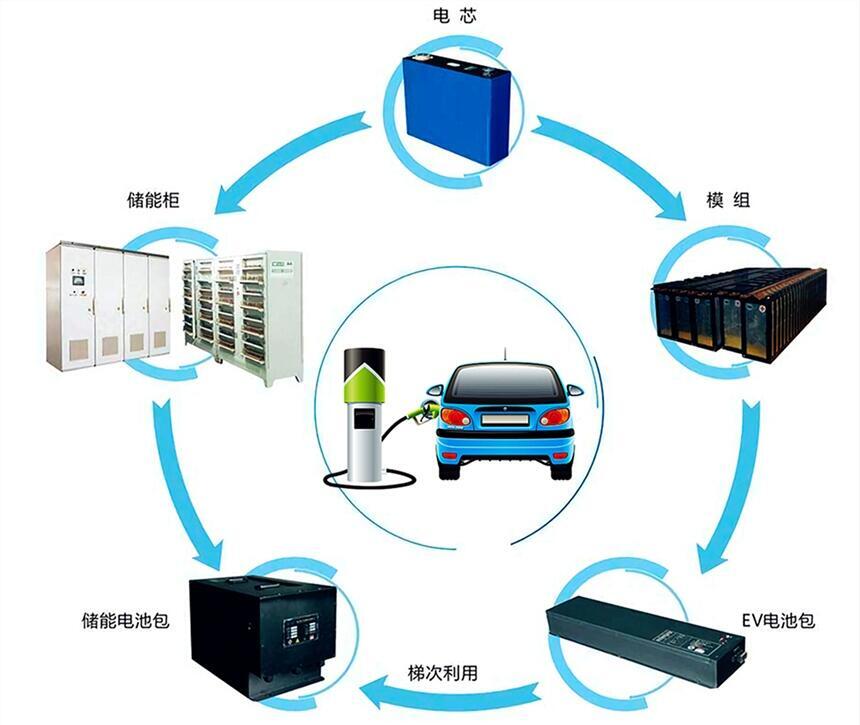 退役車用動力電池余能檢測試驗平臺  新能源汽車電池回收測試