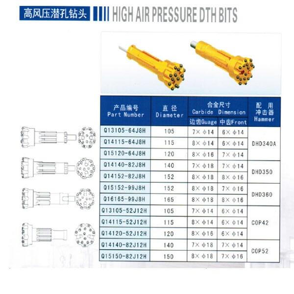 棗莊市全風動潛孔鉆機售后無憂