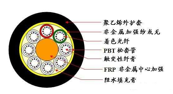 鍏夌簻寤犲鍨嬭櫉GYFTY-12B1 闈為噾灞厜绾淕YFTY-8B1