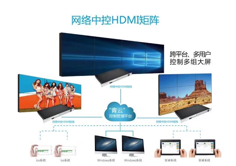 江蘇HDMI9進9出視頻矩陣、拼接處理器對于顯示領域的意義深遠