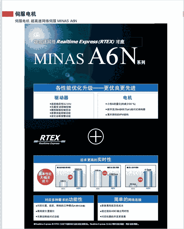 日本松下伺服電機(jī) MHMF082L1U2M MBDLN35SE 交流伺服電機(jī)套裝